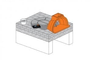 Guida all’installazione forni modulari