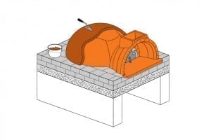 Modular ovens – Installation guide