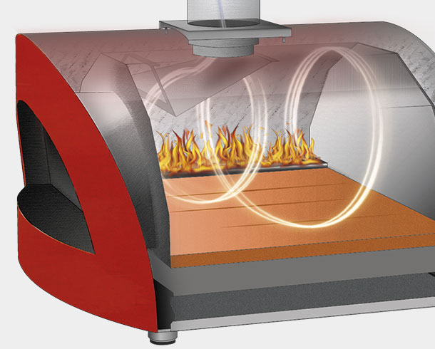 Sistema-brevettato-Full-Effect-Full Alle ovens